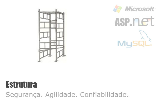 Header Networking